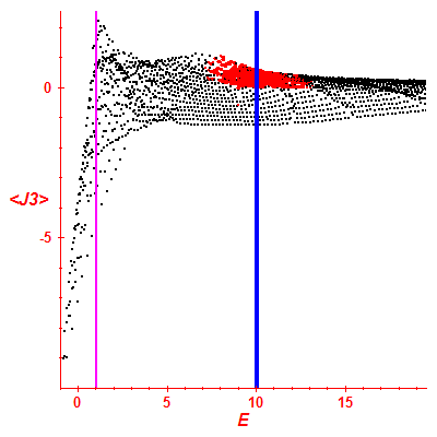 Peres lattice <J3>